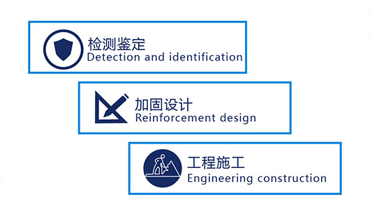 一站式解决方案